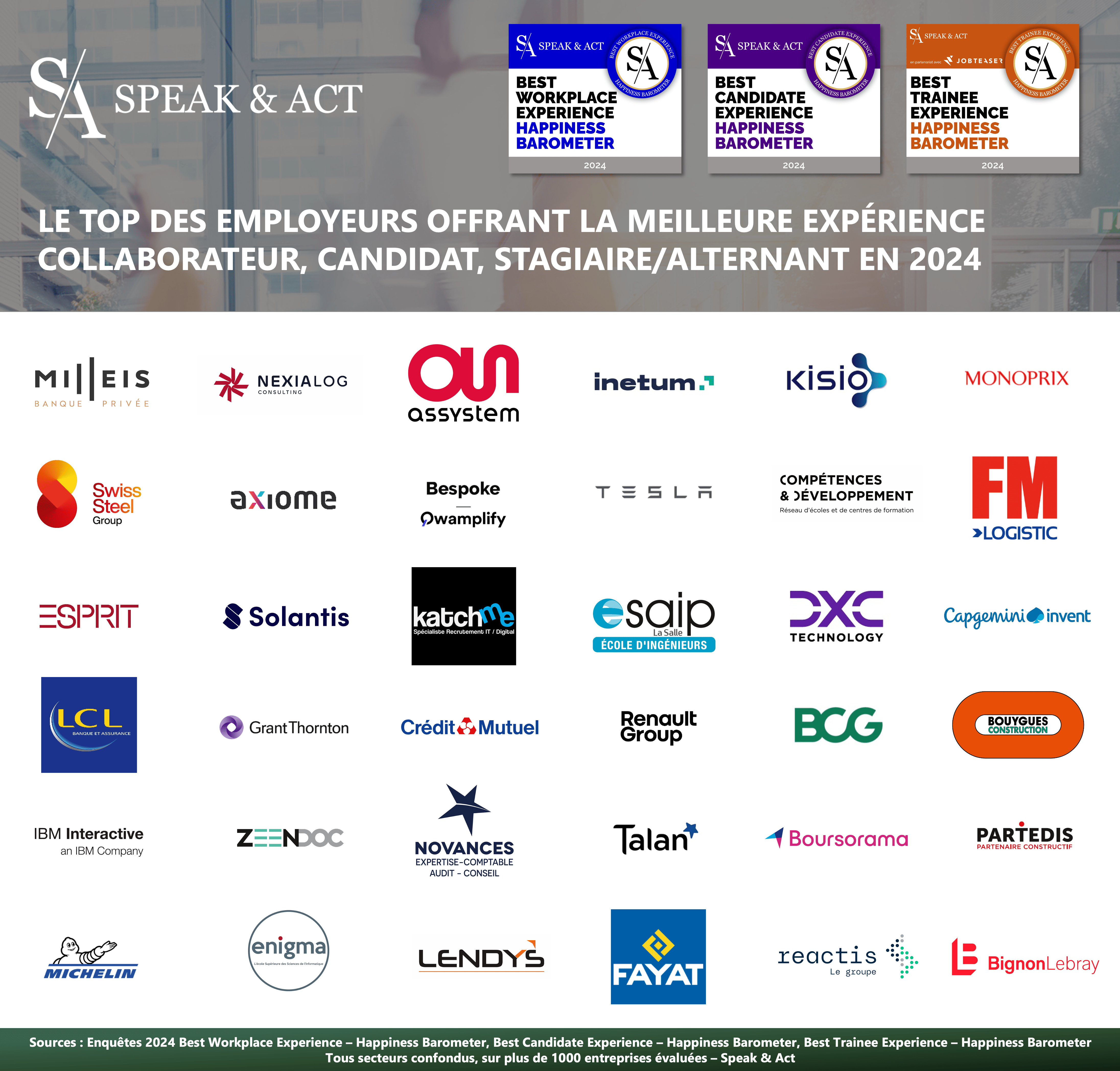 Top des employeurs 2024 Speak & Act_Label et candidats.png