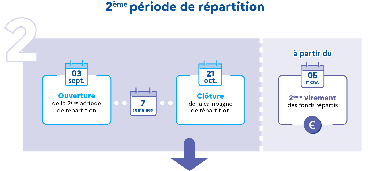 deuxieme-periode-repartition-calendrier-soltea