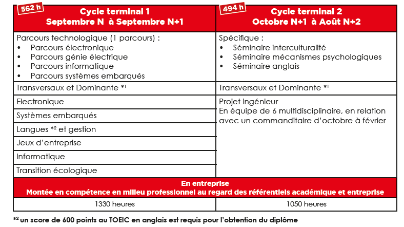 FontanetCT1CT2alternance