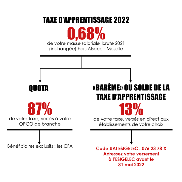 Taxe 2022